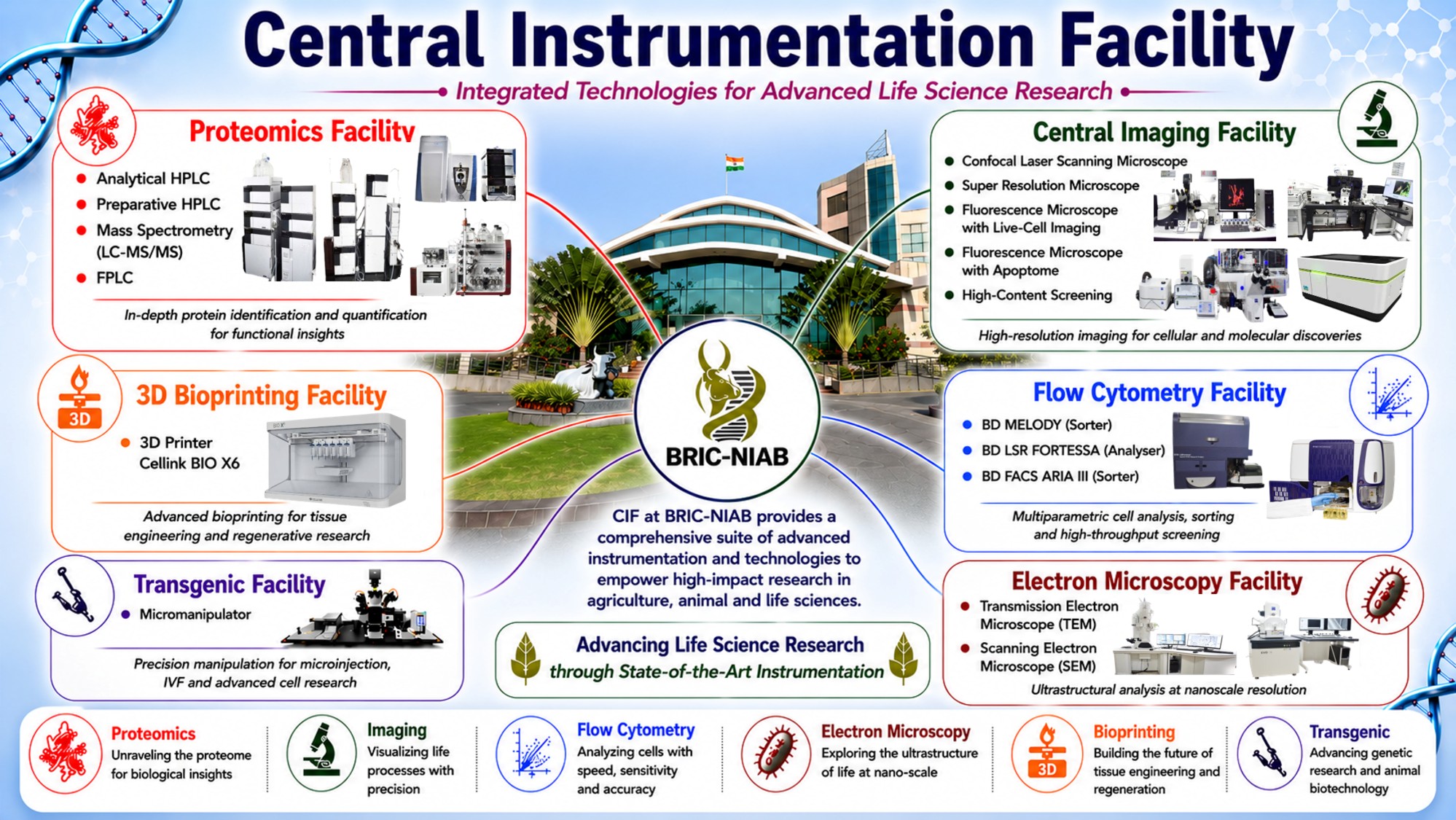 Central Instrumentation Facility